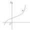 Уравнение линии на плоскости