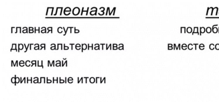 Примеры плеоназма в русском языке